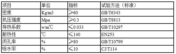 空調(diào)保溫管